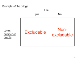 We did not find results for: Externalities And Public Goods Ppt Video Online Download