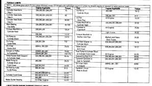 390 Ford Engine Torque Specs Reading Industrial Wiring