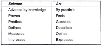 Nature Of Management 7 Answers