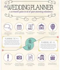 Perfect Wedding Planning Guides Wedding Planning
