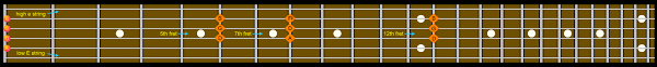 Guitar Harmonics Wikibooks Open Books For An Open World