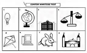 Pengertian dan cara lulus mengerjakan tes psikotes wartegg test. Tes Wartegg Pengertian Keterangan Gambar Tips Trik