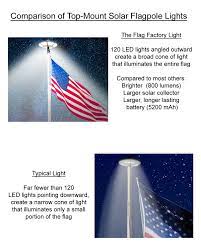 Free shipping, order online, beat competitors pricing by 5% and offer nationwide installations. Solar Flagpole Light Top Mounted The Flag Factory