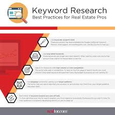 Seo Keyword Research Best Practices For Real Estate Professionals Knowing What Your Target Audience Is Sear Real Estate Realtor Marketing Real Estate Website