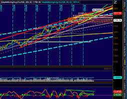 understanding forex charts