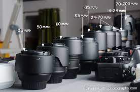 If you are looking for a lens that is going to really excel in low light situations, these are. In Our Bag Best Lenses Cameras For Wedding Photography