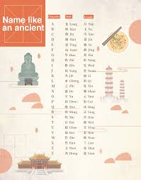 Find out the meaning and origin of your last name. Do You Want Or Have A Chinese Name Come Take A Look At Our Event Each Of The 26 Letters In The Below Picture C Female Character Names Character Names Names