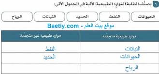 تطبيق موارد يوفر الخدمات التالية: ÙŠØµÙ†Ù Ø§Ù„Ø·Ù„Ø¨Ø© Ø§Ù„Ù…ÙˆØ§Ø±Ø¯ Ø§Ù„Ø·Ø¨ÙŠØ¹ÙŠØ© Ø§Ù„Ø§ØªÙŠØ© ÙÙŠ Ø§Ù„Ø¬Ø¯ÙˆÙ„ Ø§Ù„Ø§ØªÙŠ Ø¨ÙŠØª Ø§Ù„Ø¹Ù„Ù…