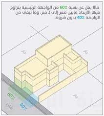 وينفي الخبير السعودي ما يروج عن تجميد البناء في حي الملك عبد الله المالي الذي يفترض أن يكون الأضخم من نوعه في منطقة الشرق الأوسط. Ø³Ù„Ø³Ù„Ø© ØªØºØ±ÙŠØ¯Ø§Øª Ø³Ø£ØªØ­Ø¯Ø« ÙÙŠÙ‡Ø§ Ù…Ù† ÙˆØ¬Ù‡Ø© Ù†Ø¸Ø±ÙŠ Ø¹Ù† Ø£Ø¨Ø±Ø² Ù…Ø²Ø§ÙŠØ§ ÙˆØ¹ÙŠÙˆØ¨ Ø§Ù„ÙƒÙˆØ¯ Ø§Ù„Ø¬Ø¯ÙŠØ¯ Ù„Ù„Ø¨Ù†Ø§Ø¡ Ø§Ù„Ø¹Ù…Ø±Ø§Ù†ÙŠ ÙÙŠ ÙˆØ§Ø¯ÙŠ Ø­Ù†ÙŠÙØ© 1 Ø£Ø¨Ø±Ø² Ù…Ø§ ÙŠÙ…ÙŠØ² Ø§Ù„ÙƒÙˆØ¯ Ù‡Ùˆ Ø¥Ù„ØºØ§Ø¡ Ø¥Ø´ØªØ±Ø§Ø· Ø¥ Twitter Thread From