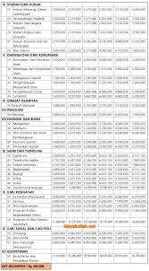 Daftar program studi uin syarif hidayatullah. Biaya Kuliah Uin Syarif Hidayatullah Jakarta 2019