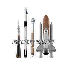A comparison of spacex and nasa rocket systems. 48 Two Thousand Spacex Super Heavy Starship Launches For The Price Of One Sls Launch Nextbigfuture Com Spacex Falcon 9 Vs Starship