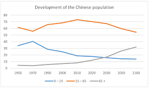 There are a wide variety of devices that can cause interference on your 802.11 wireless network. Societies Free Full Text Challenges And Sustainability Of China S Socio Economic Stability In The Context Of Its Demographic Development Html