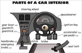 Car Parts English Vocabulary Car Interior Vocabulary Cards