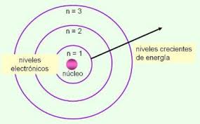 Imagen relacionada