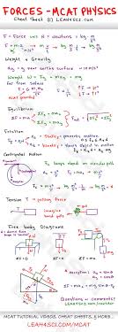 Online High School Franchise Virtualschoolfranchise Onlinehighschoollizenz On Mcat Study Physics Physics Formulas