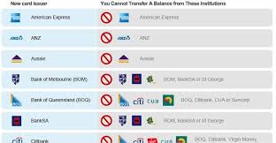Check the status of my application if you've already applied for a boq credit card and want to view the status of your application online, you'll be asked to enter your 17 digit application reference number, mother's maiden name and date of birth. Which Banks Can I Balance Transfer To And From Compare At Creditcard Com Au