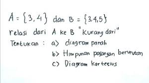 Check spelling or type a new query. Diagram Panah Himpunan Pasangan Berurutan Diagram Kartesius Dalam Relasi Himpunan Matematika Smp Youtube