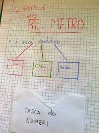 Ai genitori delle alunne e degli alunni delle prossime classi prime della primaria copernico e curiel. Una Storia Per Presentare Le Equivalenze Attivita Di Matematica Scuola Elementare Matematica Elementari