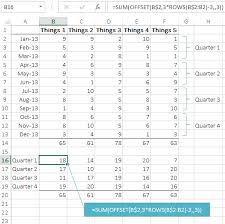 Excel Formulas To Summarise Monthly Data Into Quarters My