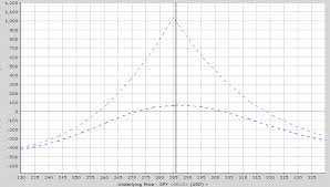 Calendar Spreads 101 Everything You Need To Know