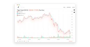 In 2014, 340,000 people had signed up to the app's. New Charts On Robinhood Web Under The Hood