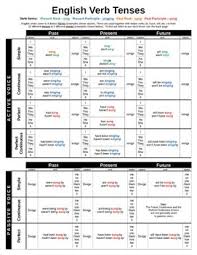 Verb Tenses Chart Timelines Verb Tenses Tenses Chart