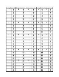 Featuring comprehensive answer explanations, our biology 1 eoc practice test not only benchmarks your child's performance and progress, but it also helps your child understand the material. Staar Biology 2018 Released Test Data Tracker By Staar Biology Tpt