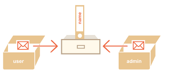 Have your query photo handy. Object References And Copying