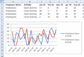 Using Columns And Bars To Compare Items In Excel Charts