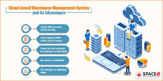รองรับการรับสินค้าอ้างอิงเอกสาร po number , ใบส่งของ. What Is Warehouse Management System Types Of Wms Process