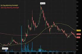 2021 webull penny stock fees. Best Penny Stocks To Buy Under 1 On Robinhood Right Now Streetinsider Com