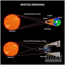 We did not find results for: 20 Trend Terbaru Gambar Sketsa Gerhana Matahari Tea And Lead