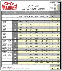 11 Curious Marker Ski Binding Din Chart