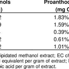 Image result for Otiophora lebruniana