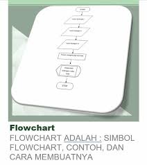Maybe you would like to learn more about one of these? Simbol Flowchart Arti Tujuan Jenis Contoh Studi Kasus