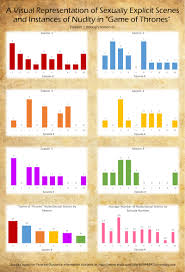 Any advice would be greatly appreciated Got Graph Diagram Data Visualization Game Of Thrones Relationships