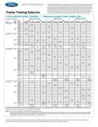 2018 ford f150 towing capacity chart