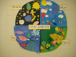 Kinder Garden Earth Week Activities Earth Activities Earth Week Earth Day Activities