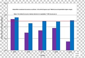 Nuclear Power Nuclear Reactor Bar Chart Nuclear Physics Png