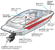 Parts Of A Boat Front And Side Views Boat Ed Com