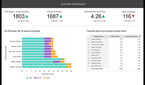 Kpi dashboard is an irreplaceable tool for any business manager. Kpi Dashboard Tool Kpi Dashboard Software Zoho Analytics
