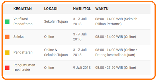 Sekolah menengah kejuruan jambi medan. Cara Pendaftaran Ppdb Online Sma Smk Jambi 2018 2019 Operator Sekolah