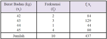 We did not find results for: Pengertian Dan Rumus Cara Menghitung Nilai Rata Rata Mean Beserta Contoh Soal Mean Data Tunggal Dan Data Berkelompok Berpendidikan Com