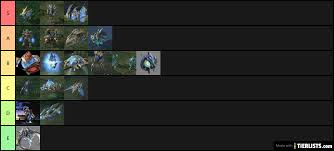 We also list every hero organized by their alliance, you the rankings are based on how flexible a synergy can be used in many different builds and also straight raw stat damage power it may have. All Star Units Tier List Damage Stamina Hit Point Rankings For Tatsunoko Vs Capcom Pokertexashold Em