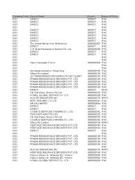 Production harel technologies sdn bhd. Report Template Reinsurance Institutional Investors