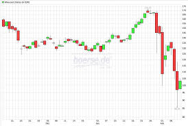 The content of this website has been prepared with the greatest possible care. Wirecard Brisante News Boerse De
