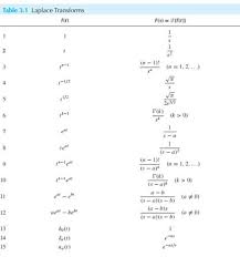 Get Answer Use The Second Shifting Property And Table 3 1