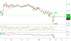 Downloader saham cepat & mudah. Carta Dan Harga Saham Tenaga Myx Tenaga Tradingview
