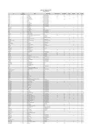 Find best places to eat and drink at in zarrentin am schaalsee and nearby. Https Www Gastrotel De Fileadmin User Upload Bestenliste Bestenliste 2019 2019 Bestenliste Gastrotel Ortsverzeichnis Gw Verlag Essen Fachmagazin Magazin Gastronomie Restaurant Pdf