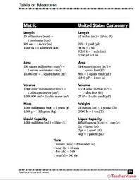 Swg was fixed by order of council august 23, 1883. Table Of Measures For The English And Metric System Printable 3rd 9th Grade Teachervision